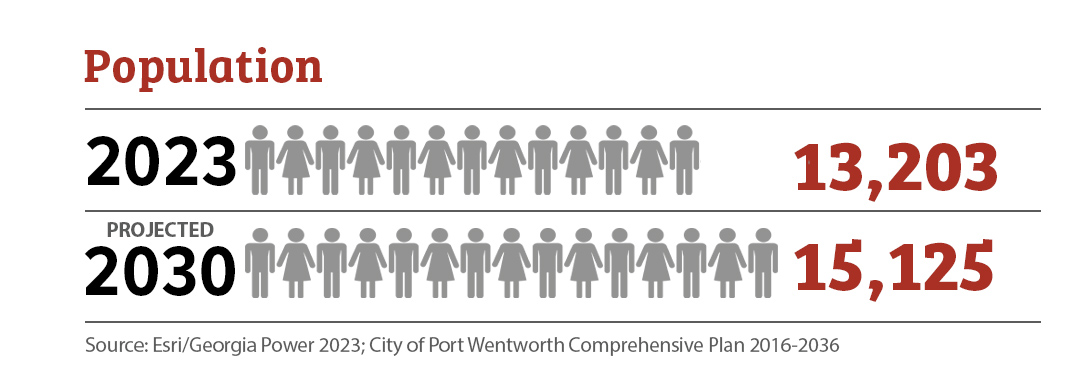 Population numbers infographic by Port Wentorth, GA