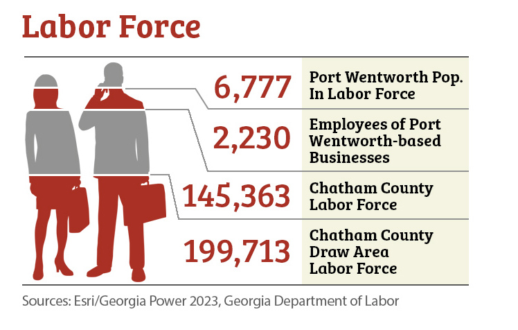 Infographic of labor force demographics in Port Wentworth, GA
